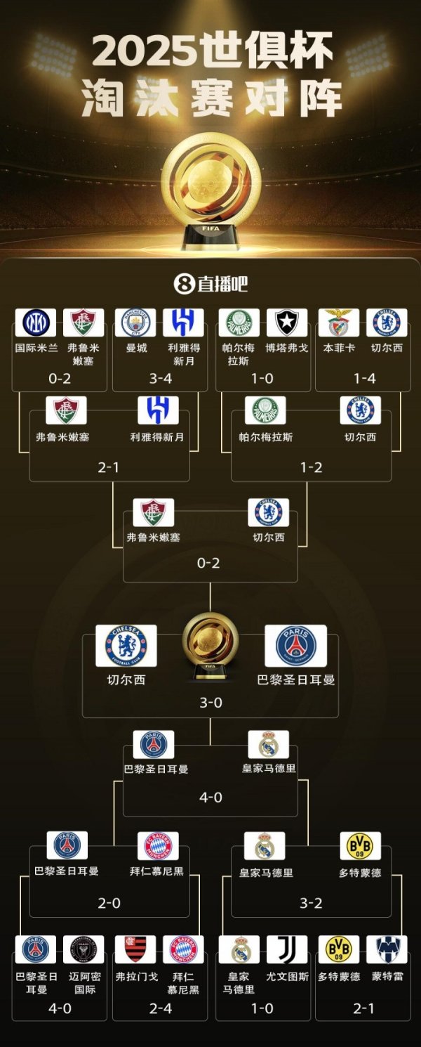 Câu lạc bộ thân thiện với trái tim World Cup đã chính thức kết thúc, và không có vụ xả súng phạt nào
